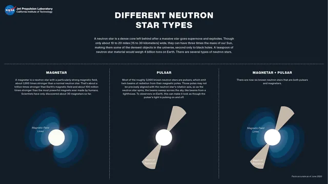 Illuminating the Dark Universe: What Multi-Messenger Astronomy Tells Us About Invisible Matter